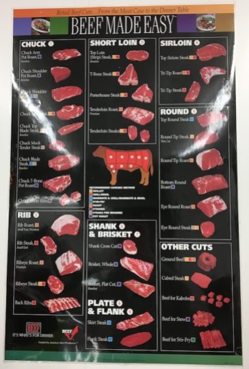 Beef Made Easy